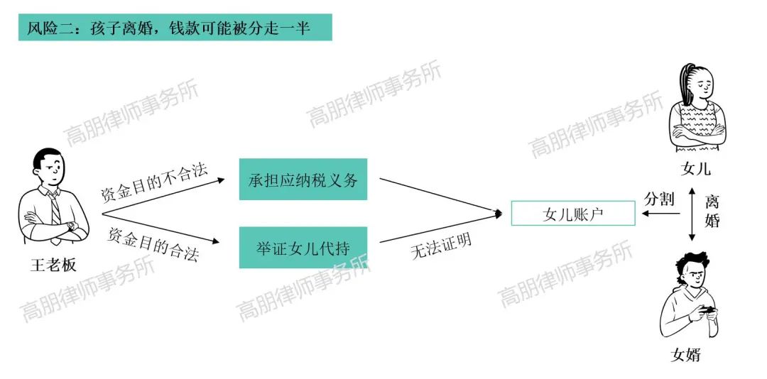 财富管理中考虑的风险有哪些,财富管理的最大风险是什么
