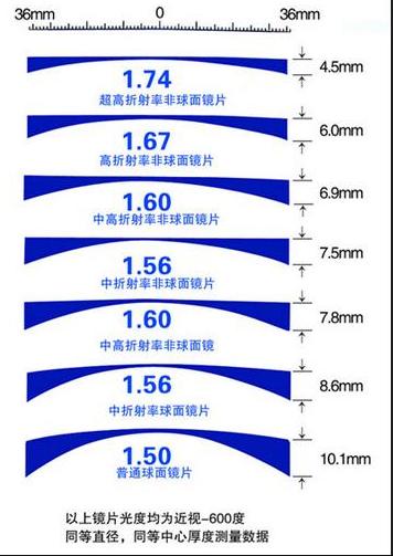 十大口碑好的眼镜,比较靠谱的眼镜框店品牌