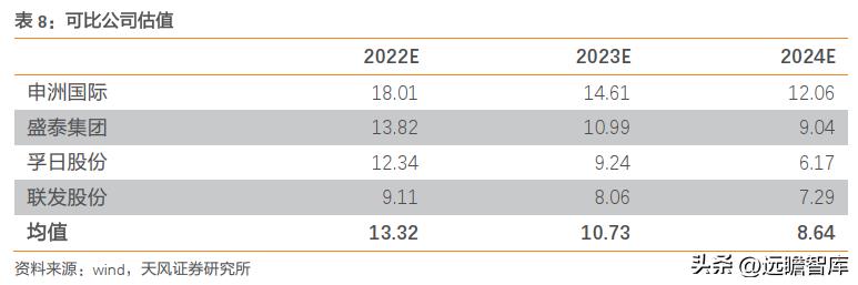 一体化色织产业链龙头，鲁泰A：产品结构升级+新兴市场发力促成长
