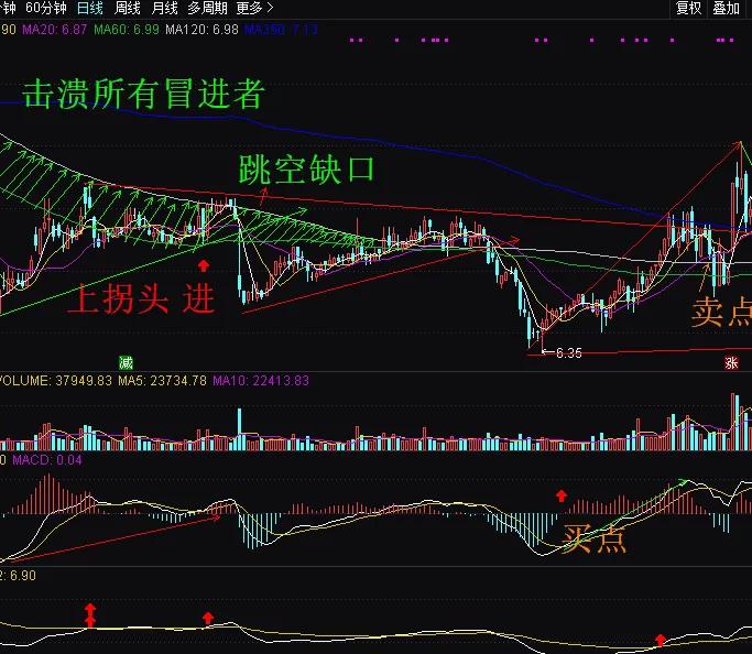 龙宇燃油为啥一直下跌,龙宇燃油有多强