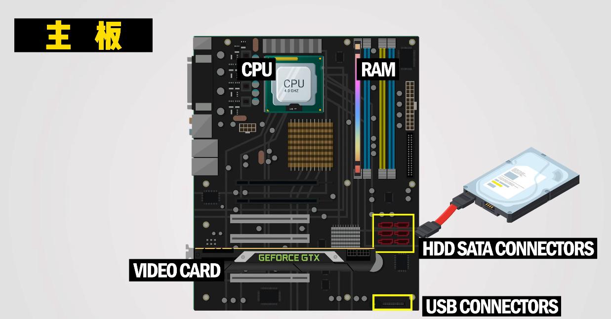 一台完整的计算机由哪些硬件组成,基础计算机知识