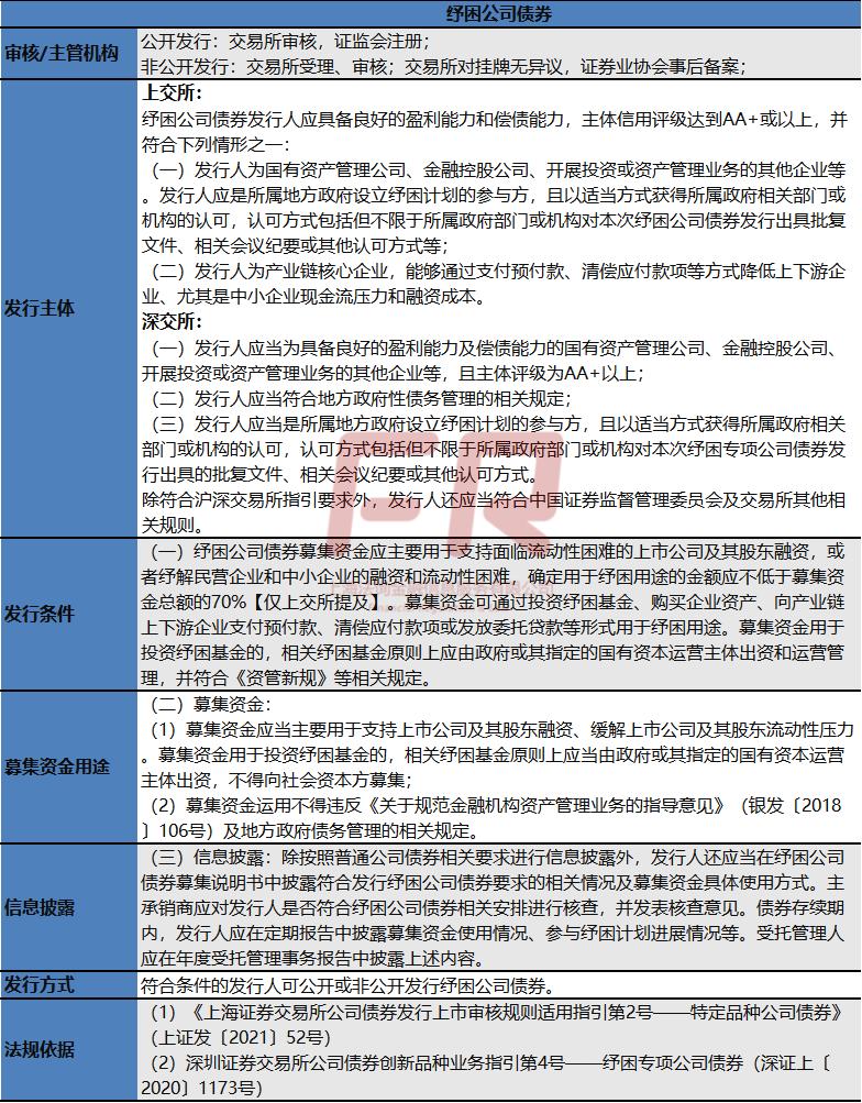 各类债券发行条件！【2023最新】