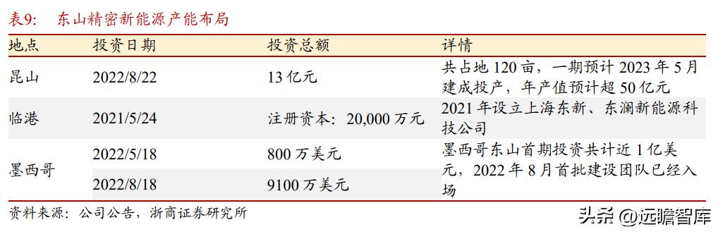 消费电子巨头，东山精密：汽车VS电子，时空对比能否再造东山？