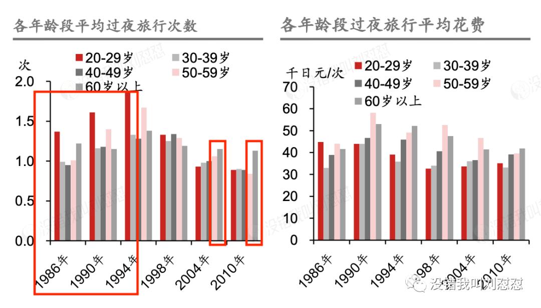 来抄作业,日本经济下行期的黄金赛道