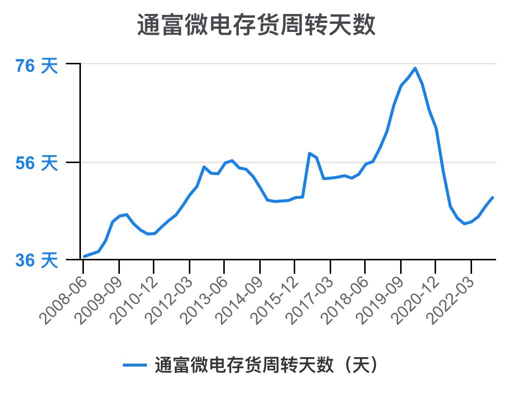 通富微电2024年中报预估,通富微电盈利能力和成长性分析