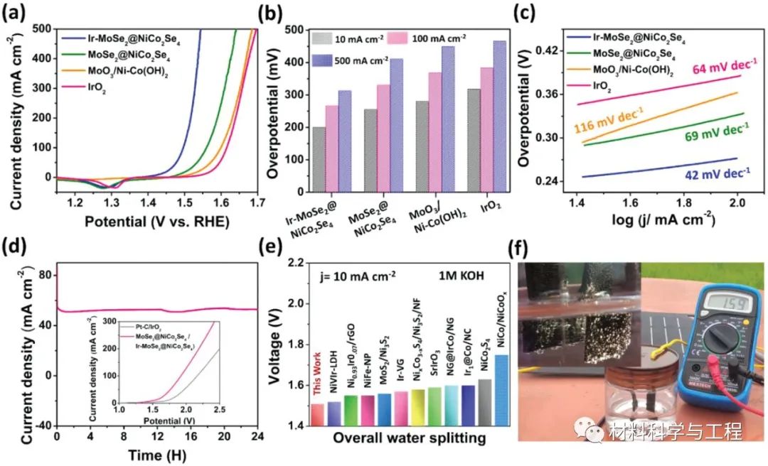 《Small》：新型原位硒化和单原子稳定的异质结构催化剂