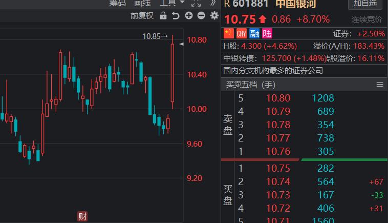 券商股中国银河,券商板块中国