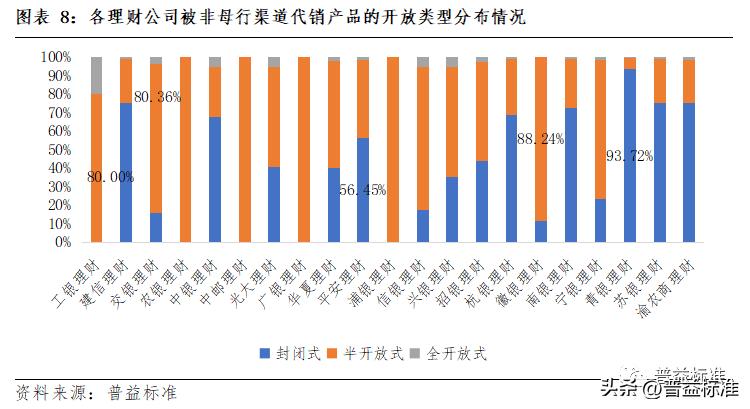 理财产品代销子公司可靠吗,代销理财产品盈利模式