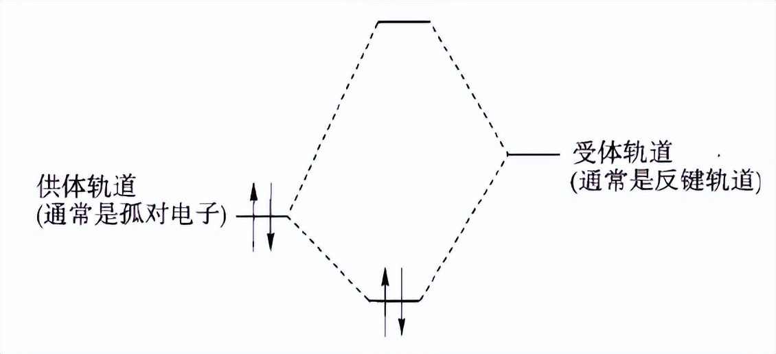 有机化学第二章讲解视频,有机化学第二章笔记