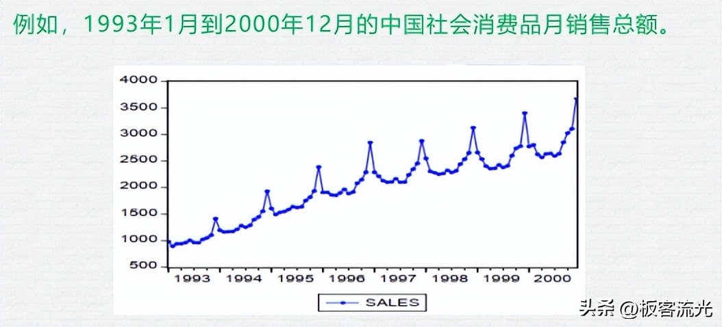 二十七章时间序列分析,第五章时间序列分析样题解析