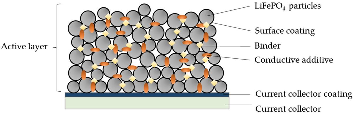 新固态锂金属电池电解质是什么,锂二次电池用新型聚合物电解质