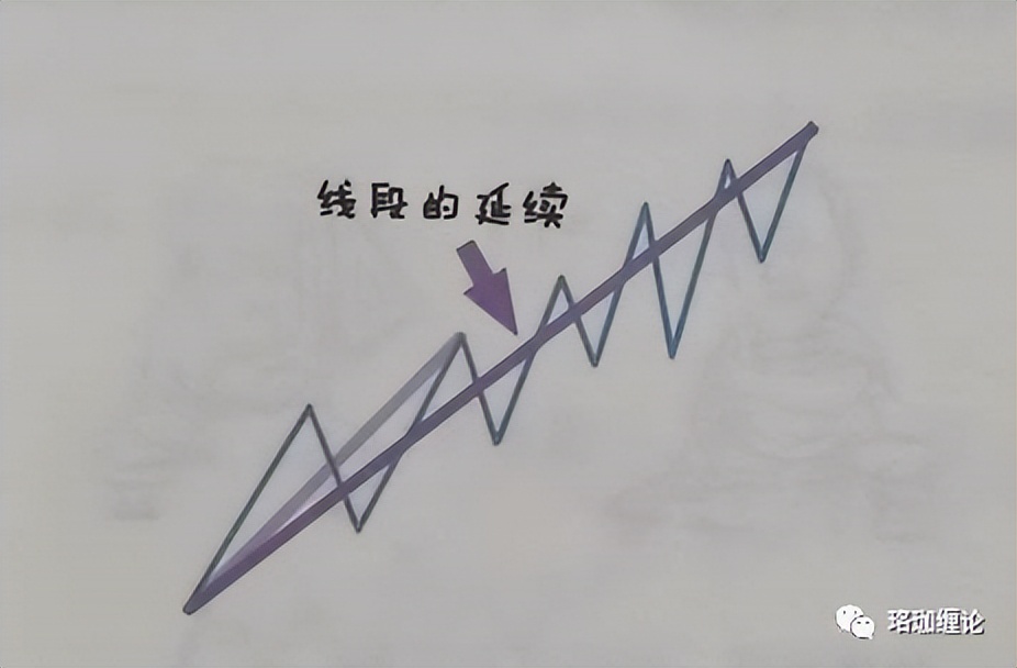 缠论初级课全集,缠论线段入门