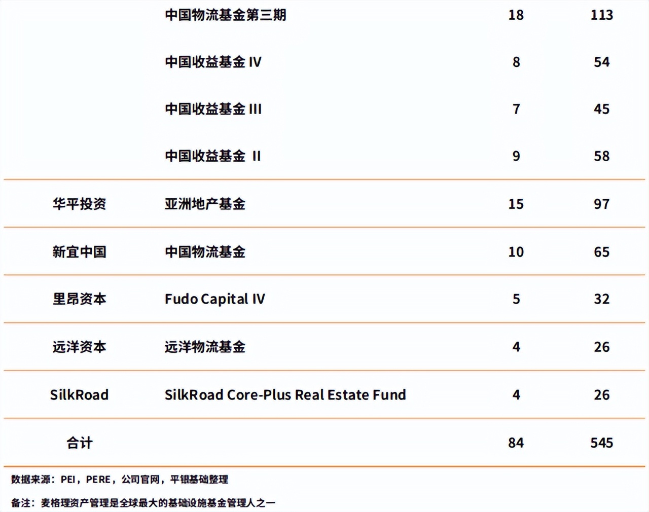 深度行研,中国物流地产行业研究报告