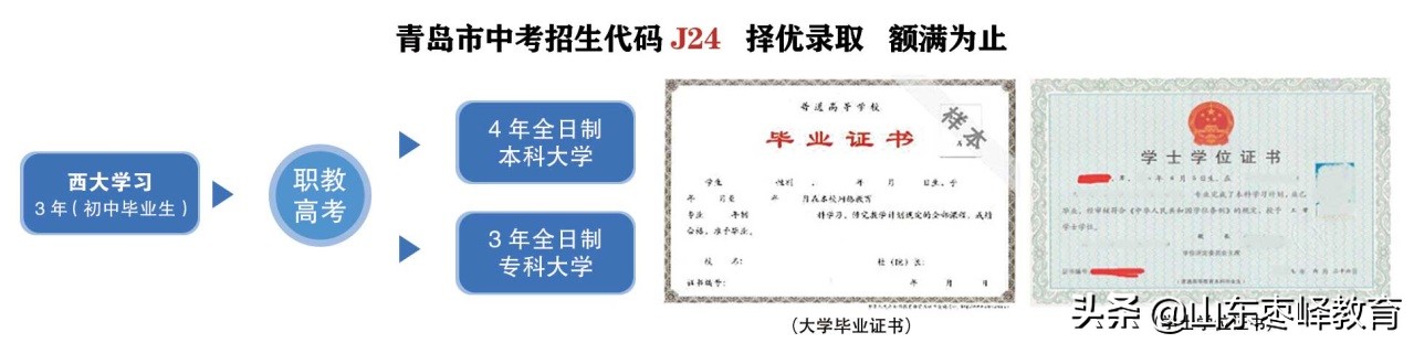 青岛西大技工学校2022年招生简章,青岛西大技工学校还举办吗