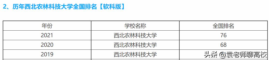 中国农业大学和西北农林大学,西北农林科技大学与南京农业大学