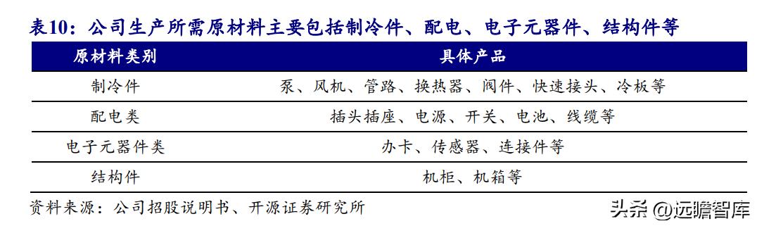 数据中心液冷技术小巨人，曙光数创：赋能“东数西算”绿色价值