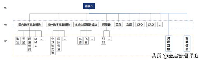 阿里新一轮组织部晋升,阿里组织部高管的培养方式