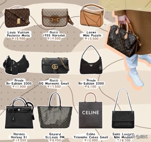 大牌包包和小众品牌到底怎么选,大牌包怎么投资