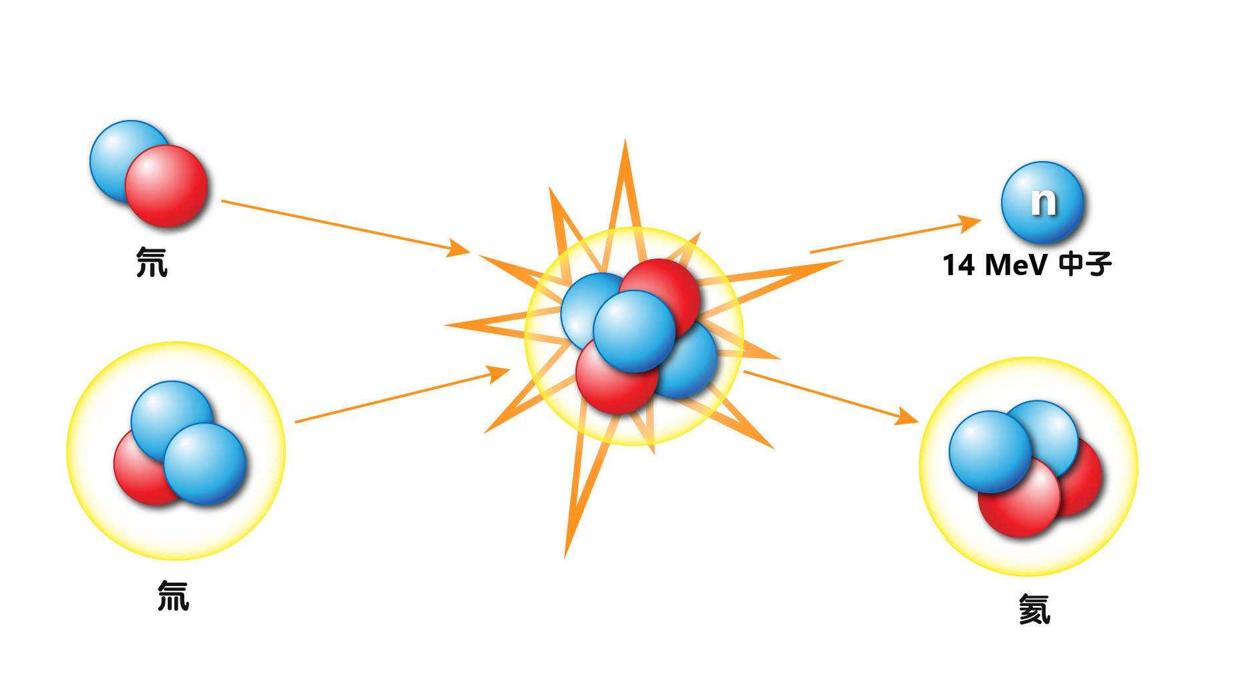 我国人造太阳参数,中国人造太阳获重大突破在哪