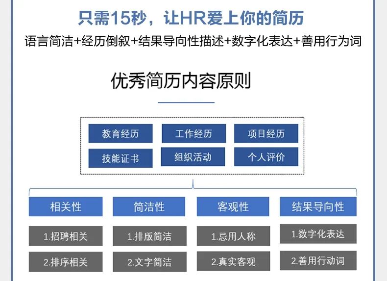 如何撰写英文求职信,论述如何撰写求职信