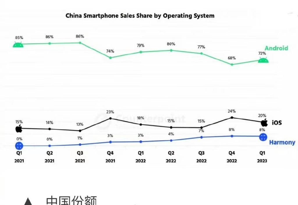 为什么华为鸿蒙系统真的存在,华为的鸿蒙系统目前什么情况