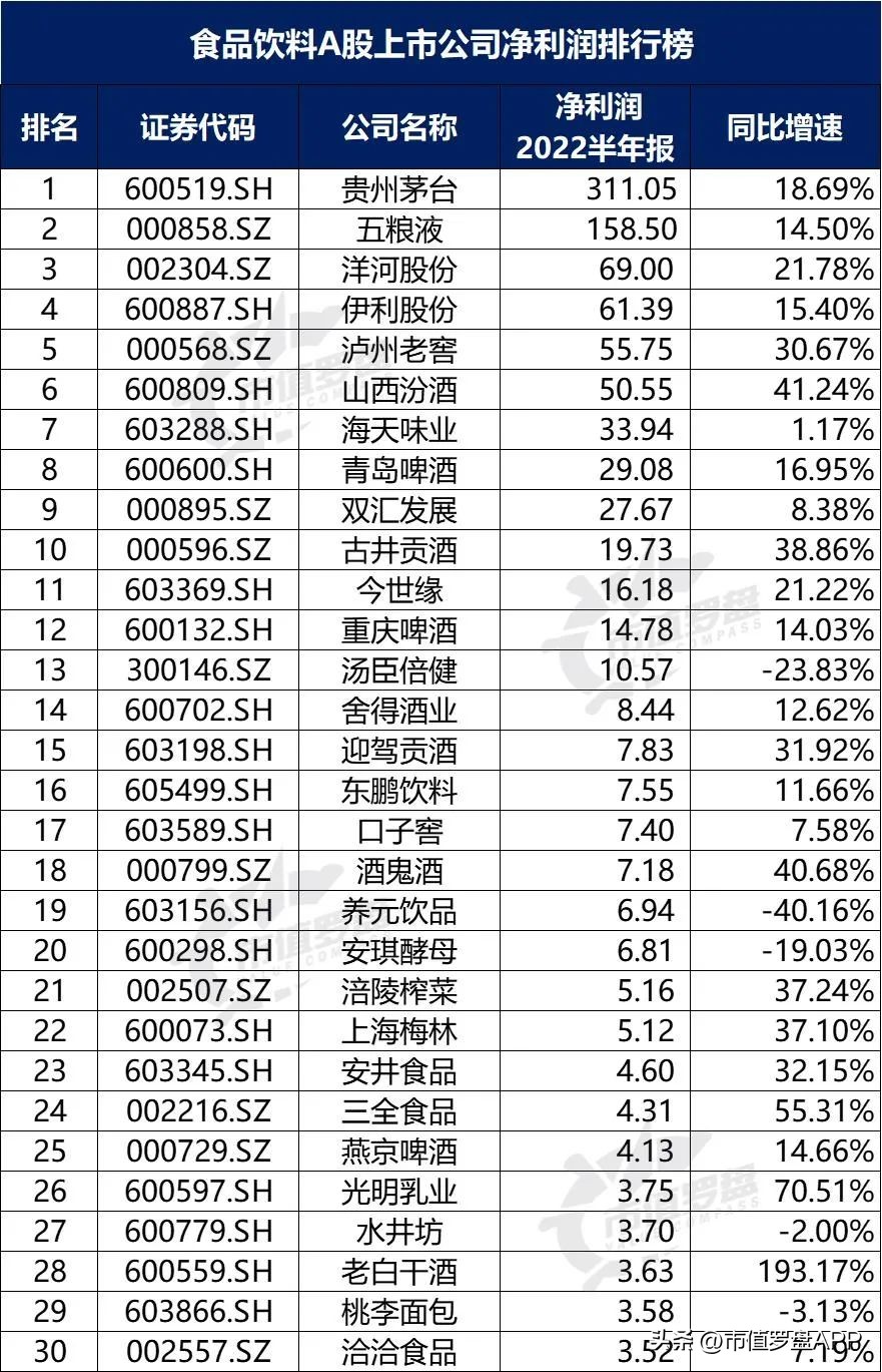 中国a股粮食龙头上市公司,食品饮料上市公司推荐