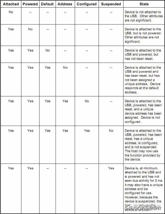 usb2.0协议是什么意思,usb2.0的协议怎么样