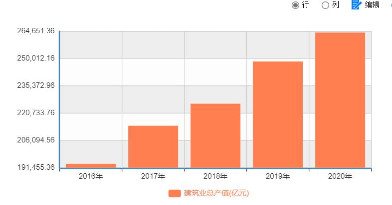 造价改革和工程造价的区别,造价资质改革解读