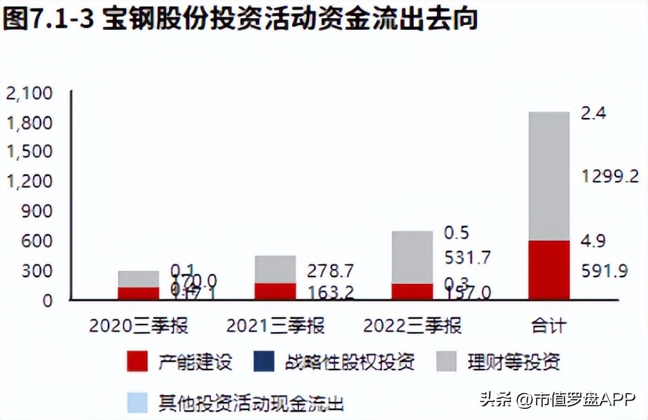 宝钢股份2月15日分析,宝钢股份2023四季度业绩