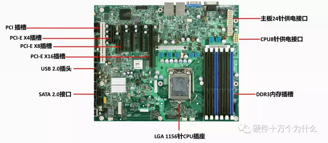 服务器监控有哪些方面,服务器需要监控什么信息