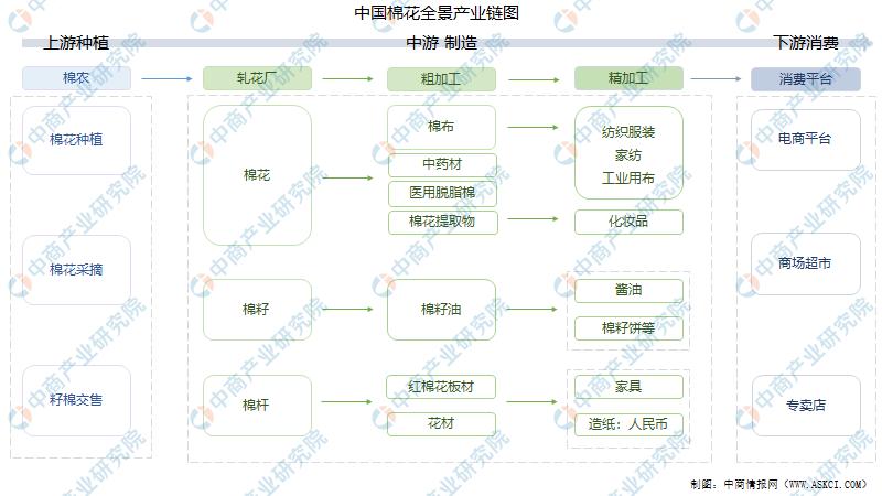 棉花行业市场竞争风险,预计2022年棉花价格走势分析