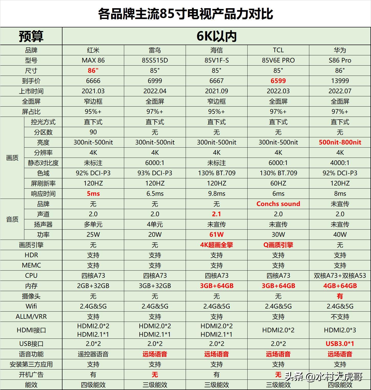 小户型装修完家用电器选择,新房装修性价比高的家用电器推荐