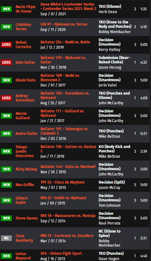 ufc格斗之夜192比赛对阵表,ufc格斗之夜168完整对阵表