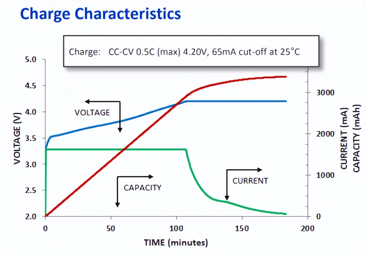 动力电池尺寸型号对照表,国内主流动力电池厂家及产品