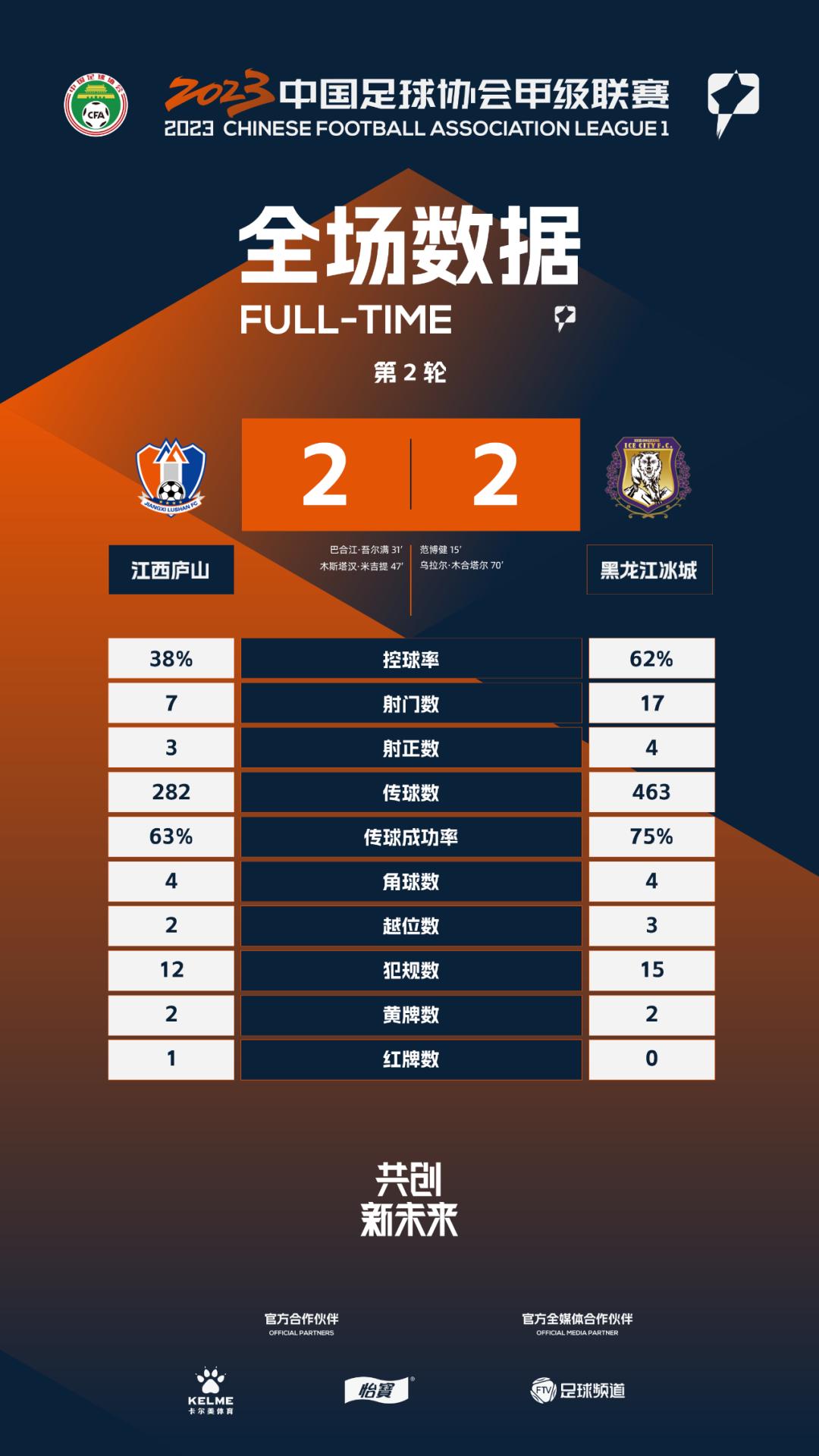 中甲最新战报大连,中甲最新战报卓尔