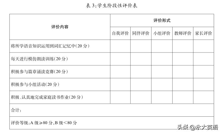 如何提高小学生英语的朗读技巧,初中英语朗读的技巧和发声方法