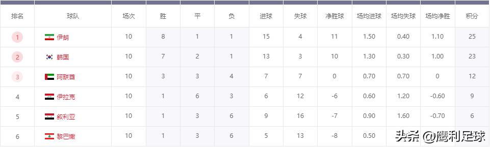 2022卡塔尔世界杯今日赛程表格图,2022卡塔尔世界杯分组与全部赛程