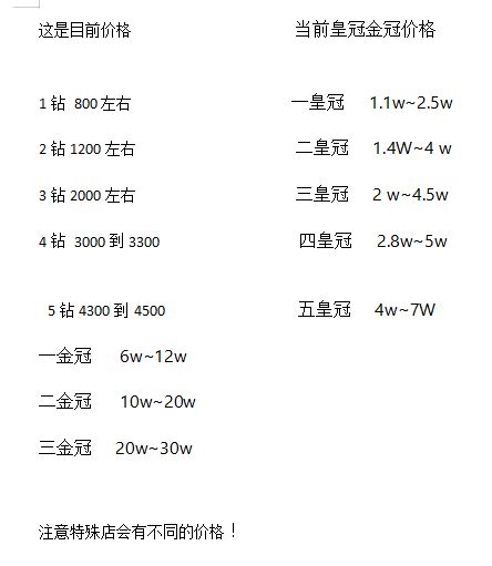 2冠淘宝店铺值多少钱,两冠淘宝店铺价格怎么算出来的