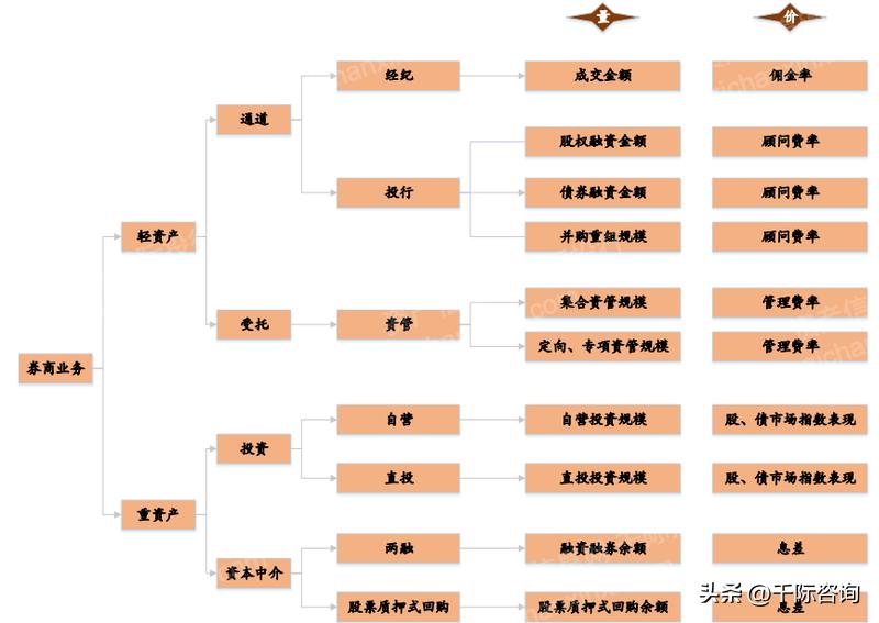 2024年证券行业报告,国投证券公布2023年年报