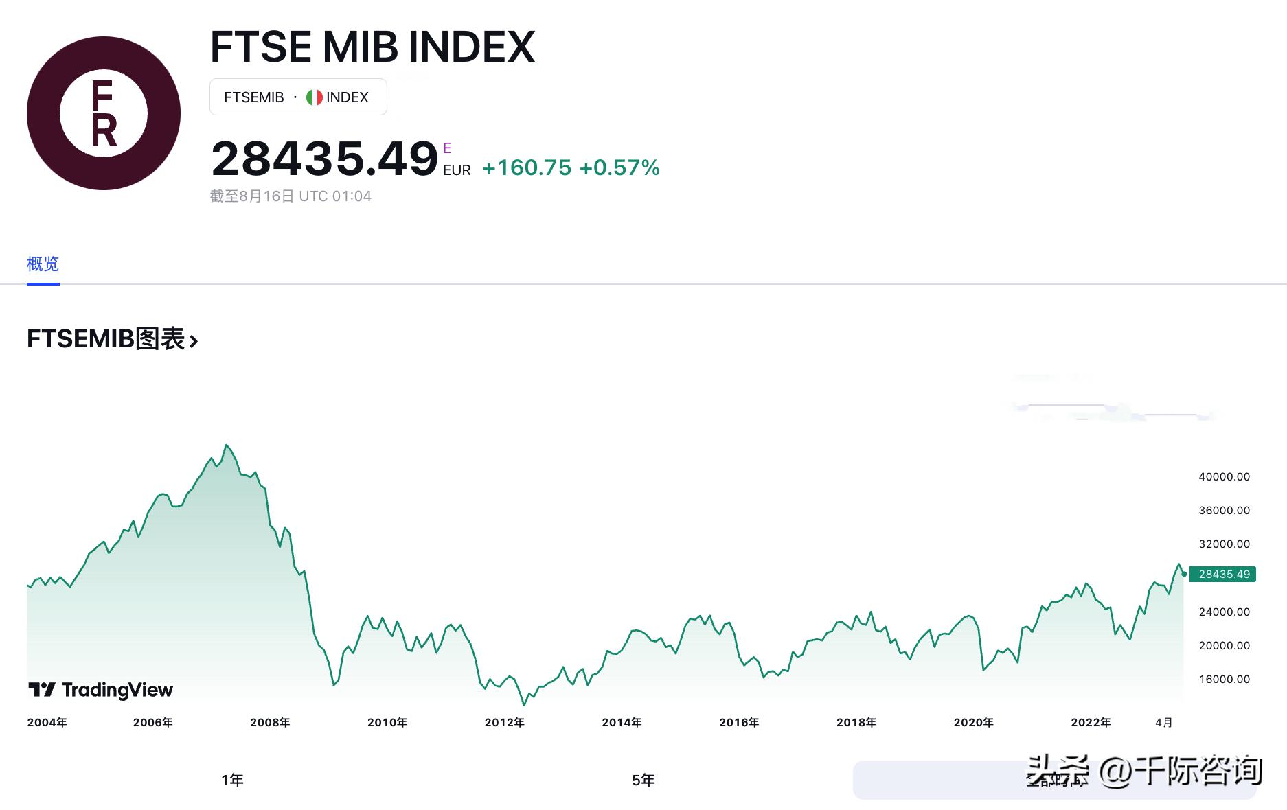 意大利富时,意大利富时股市实时行情