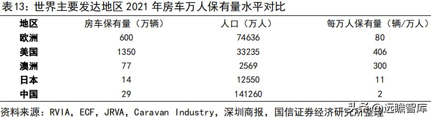 宇通客车2019年何去何从,宇通客车最新分析