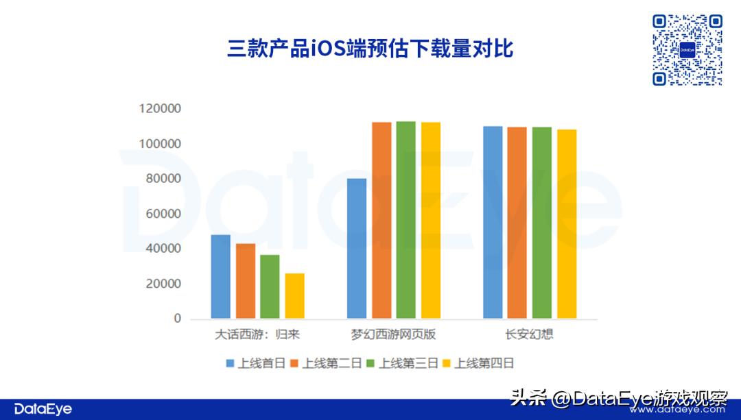 梦幻西游和大话西游,大话西游游戏对比梦幻西游