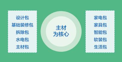 直播爆款产品,直播产品详情有哪些