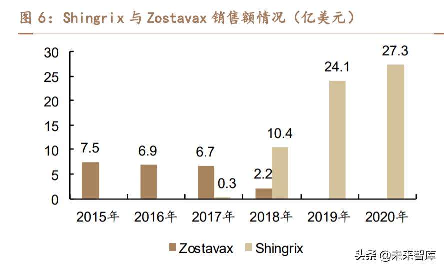 带状疱疹后遗症神经痛专家共识,医学专家谈带状疱疹