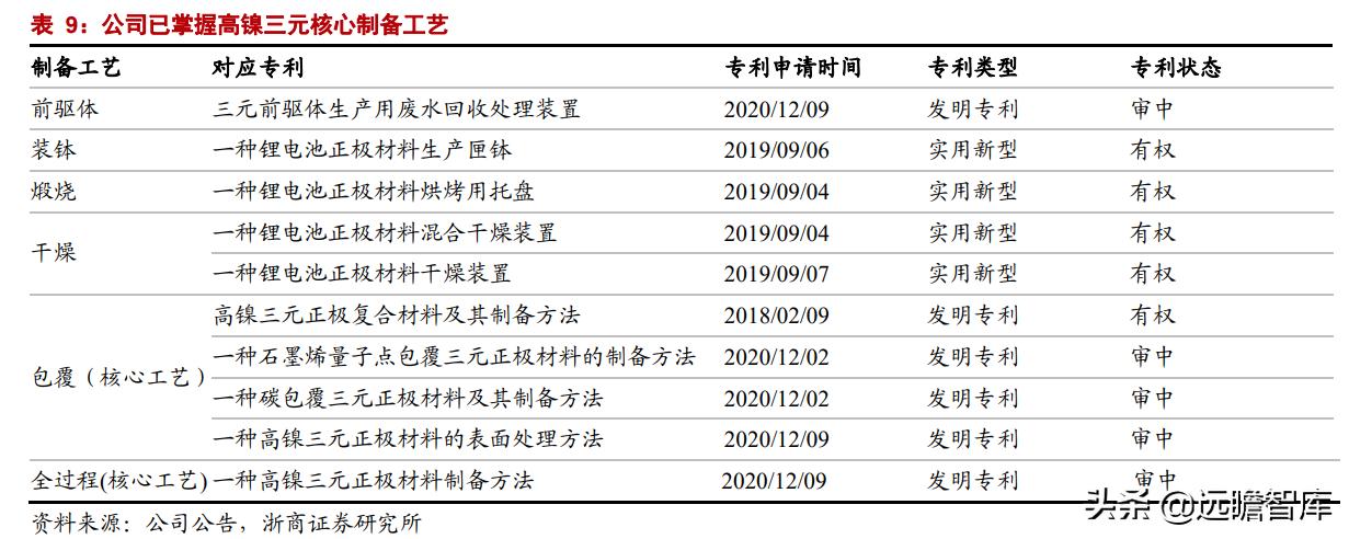 正极材料前三名丰元股份,丰元股份锂电池正极材料生产基地