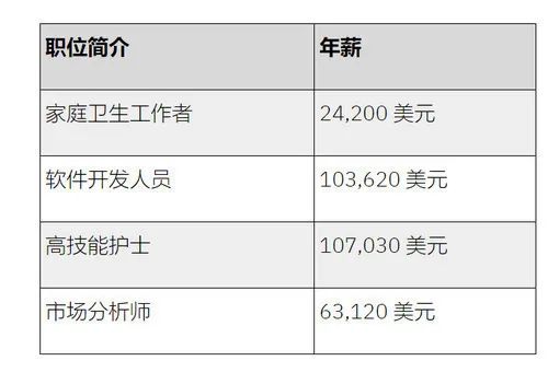 加拿大移民l加拿大身份VS美国身份，哪个更适合普通人生活？