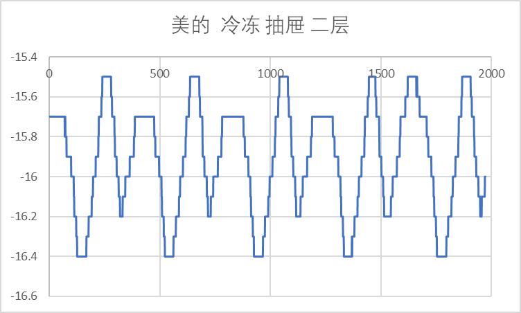 单开门大容量冰箱测评,单开门冰箱推荐2023实际尺寸