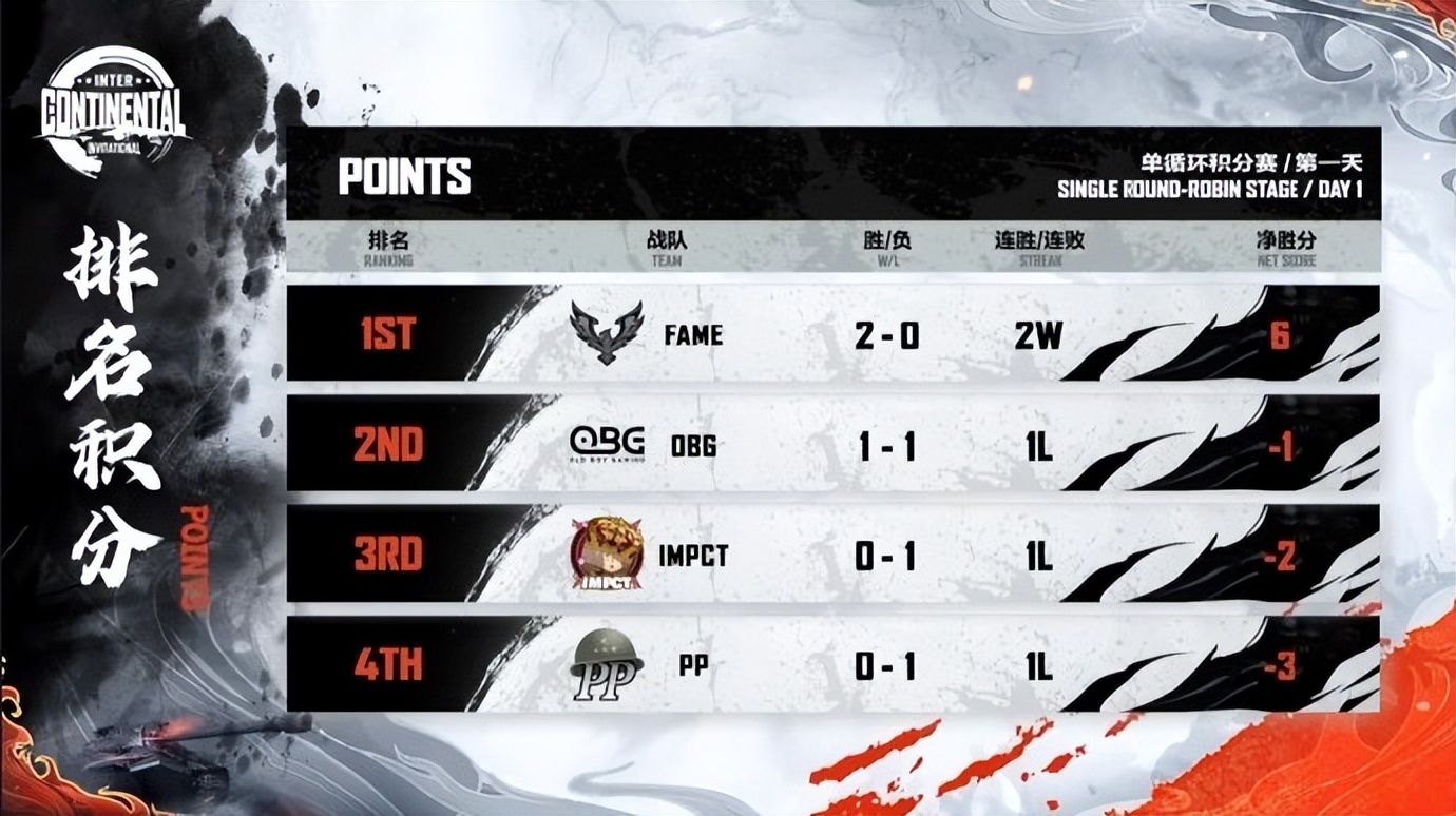 坦克世界洲际邀请赛,坦克世界国际冠军赛wci