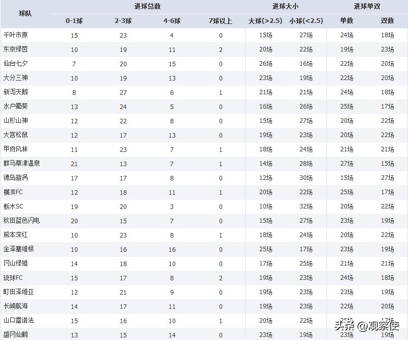 鏃ユ湰j1棰勬祴,鏃ユ湰j1鑱旇禌杩涚悆