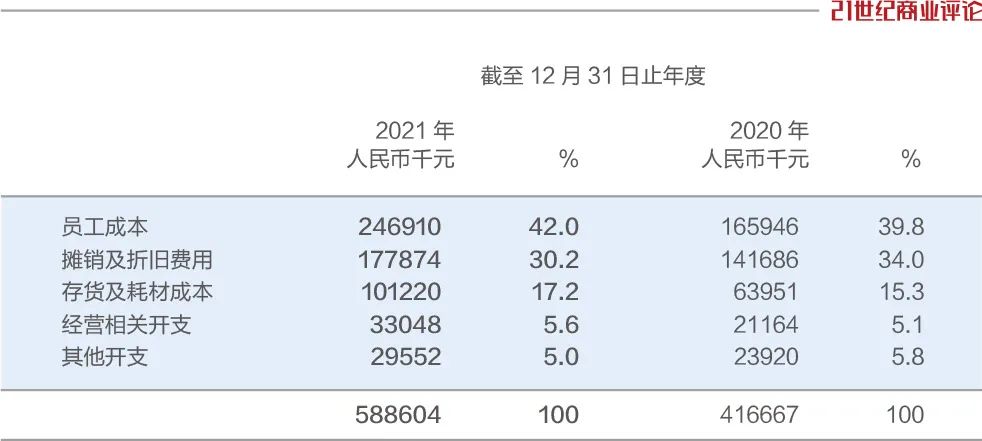 植发利润有多大,植发的获客渠道
